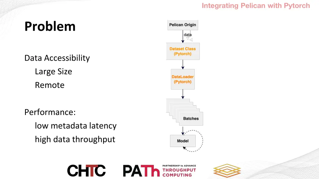 integrating pelican with pytorch 2