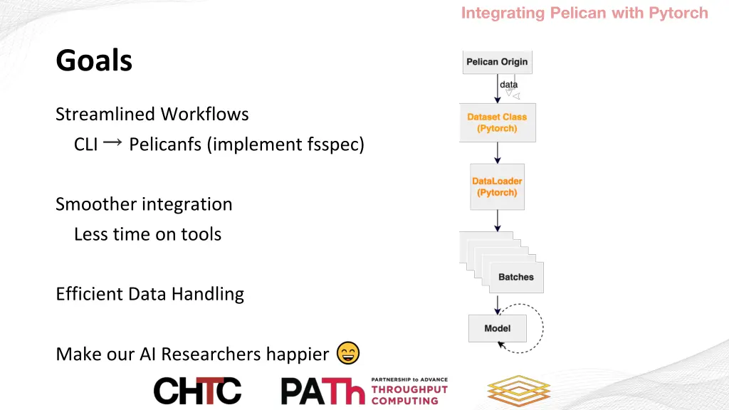 integrating pelican with pytorch 3