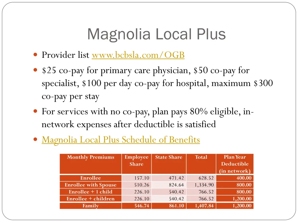 magnolia local plus