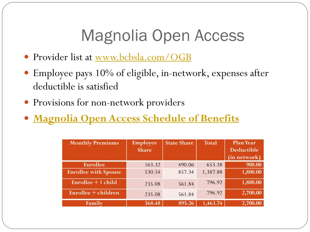 magnolia open access