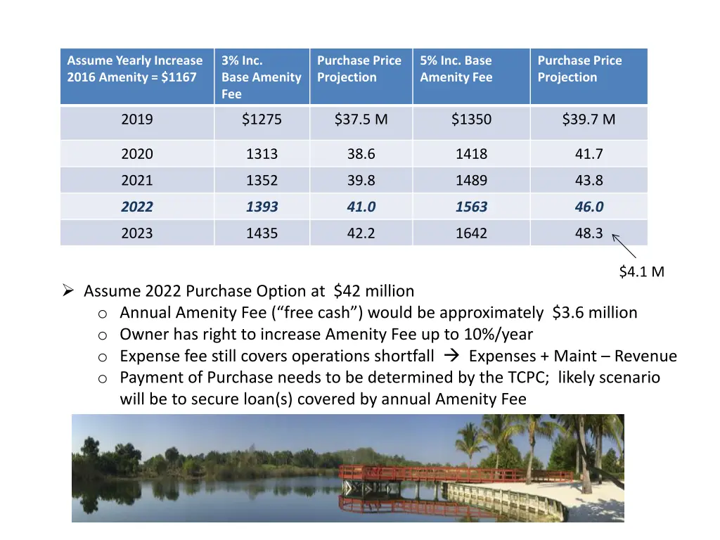 assume yearly increase 2016 amenity 1167