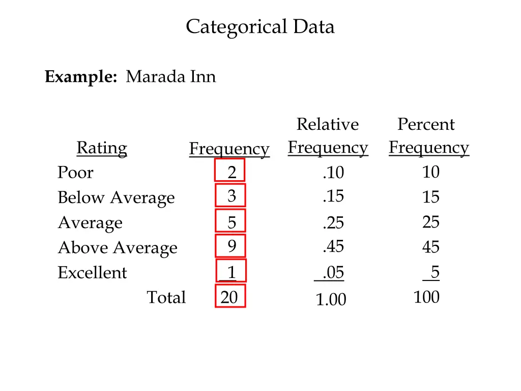 categorical data 2