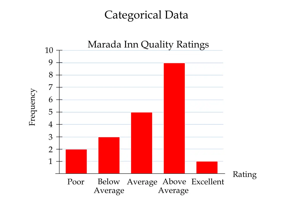 categorical data 3