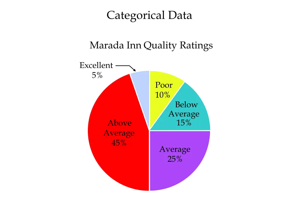 categorical data 4