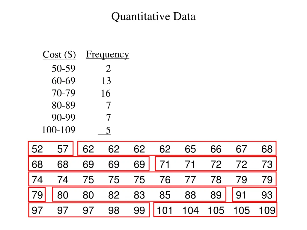 quantitative data 2