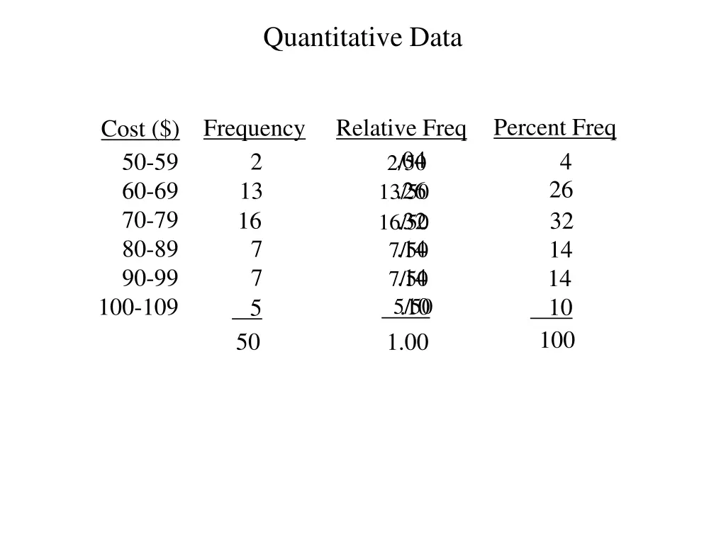 quantitative data 3