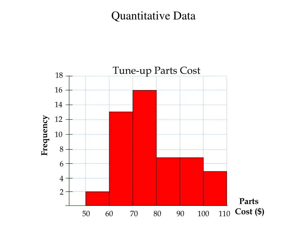 quantitative data 4