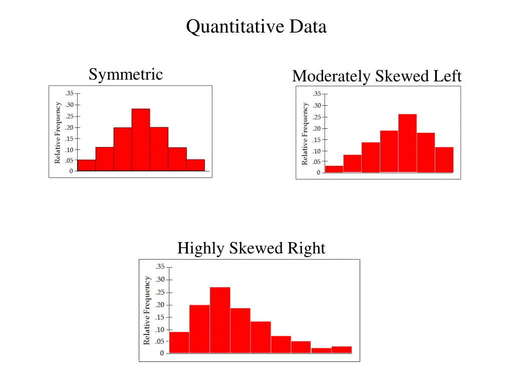 quantitative data 5