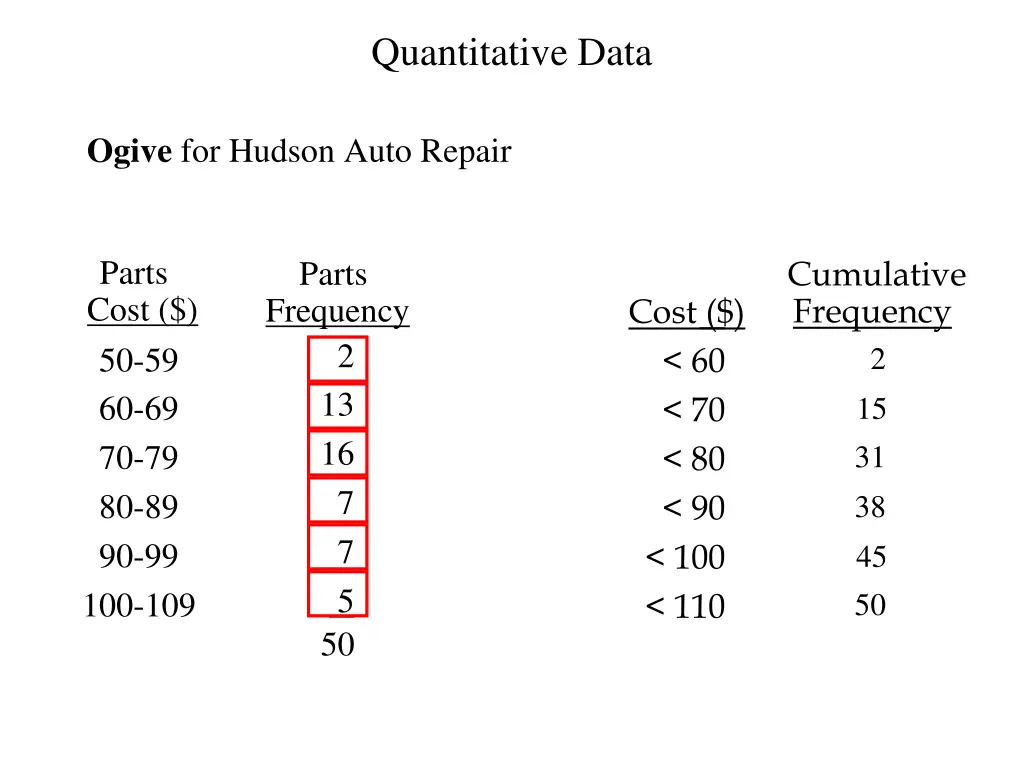 quantitative data 6