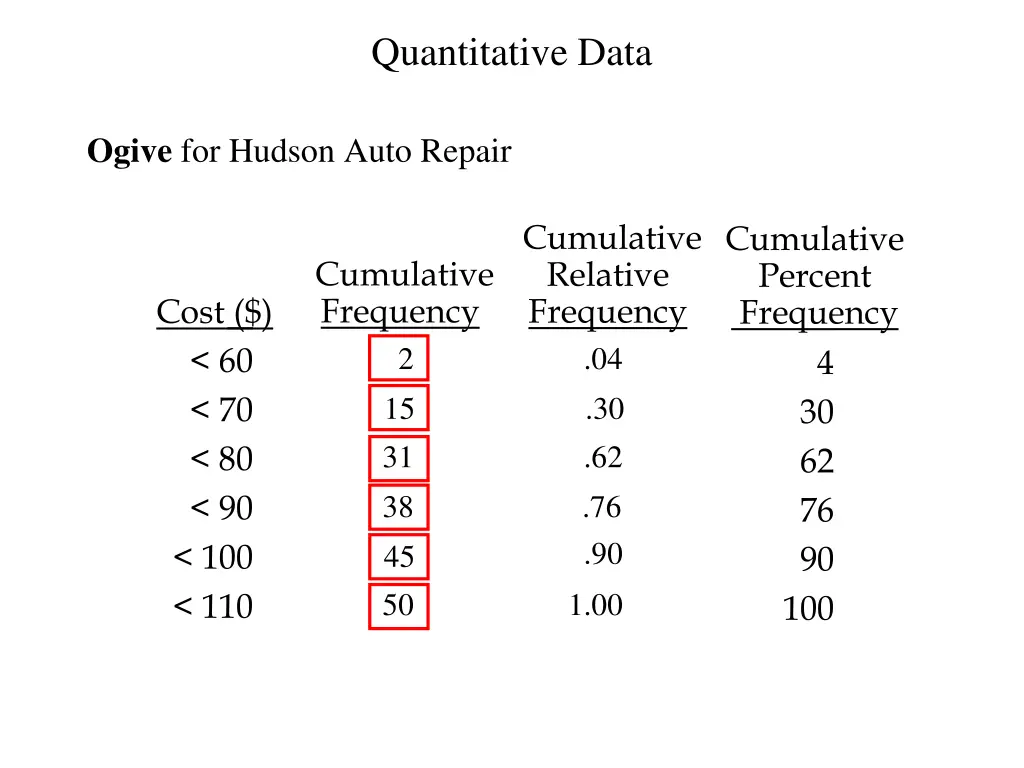 quantitative data 7