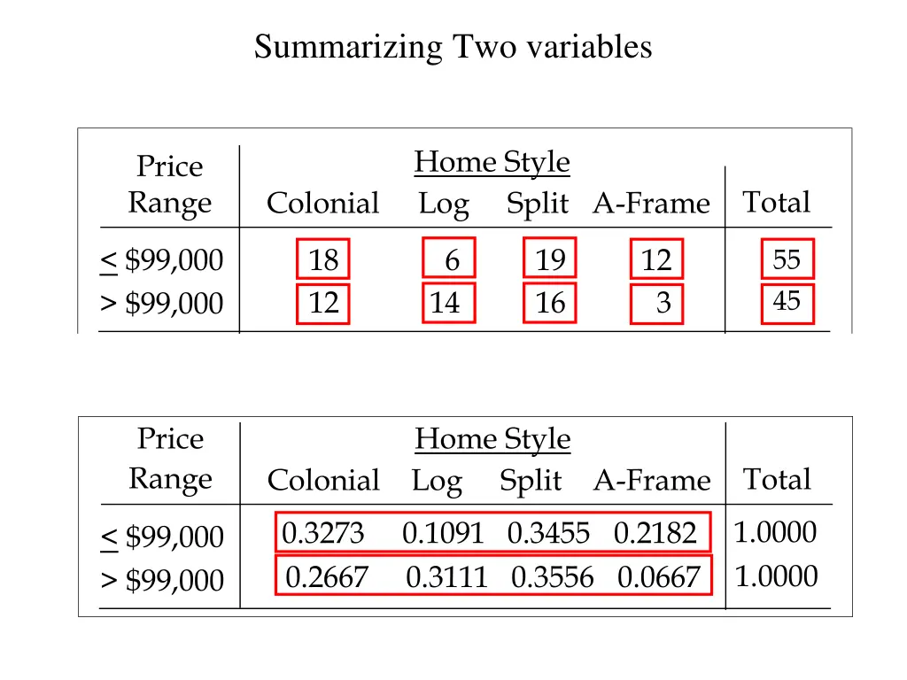 summarizing two variables 2