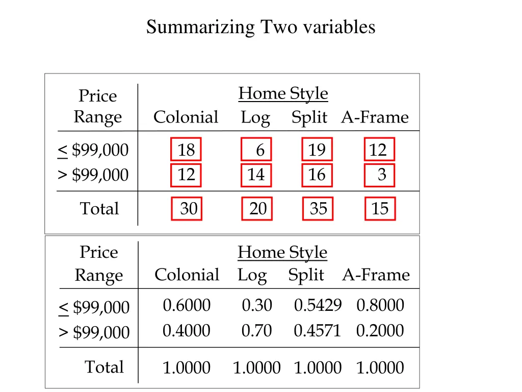 summarizing two variables 3