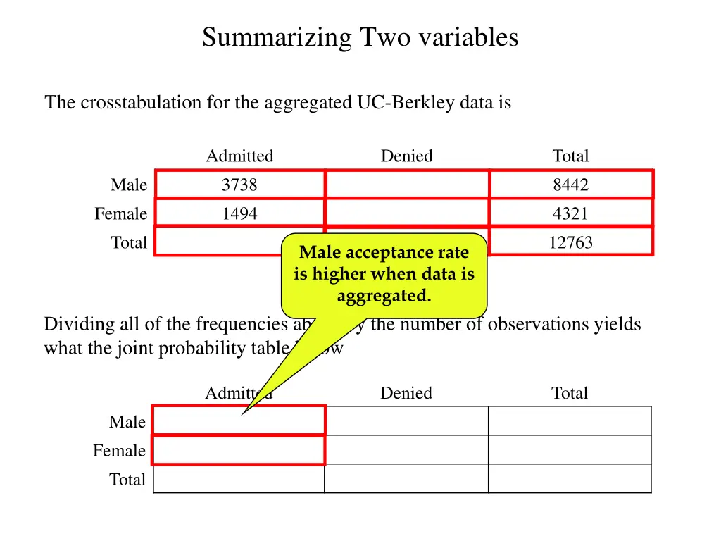 summarizing two variables 4