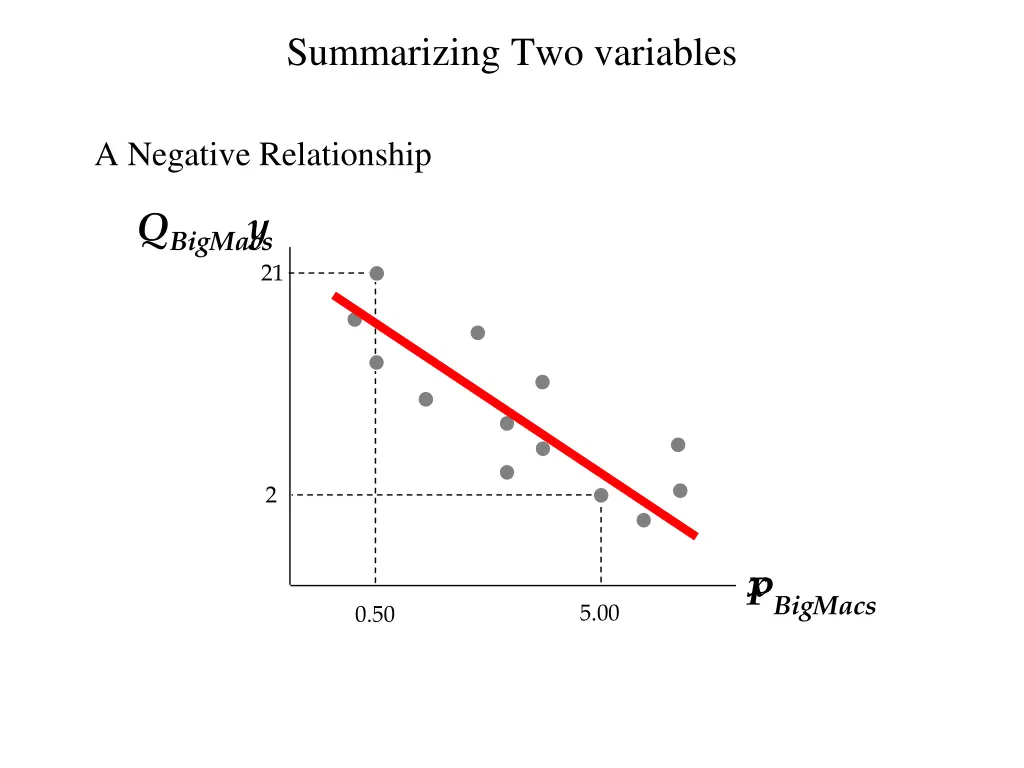 summarizing two variables 6