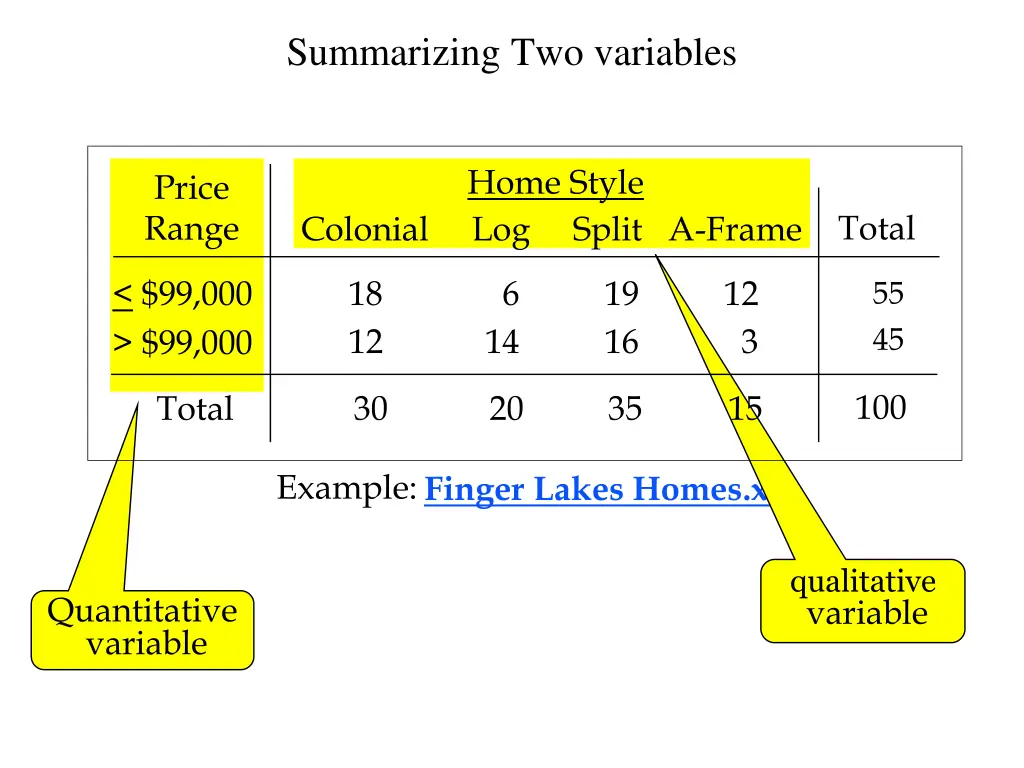 summarizing two variables