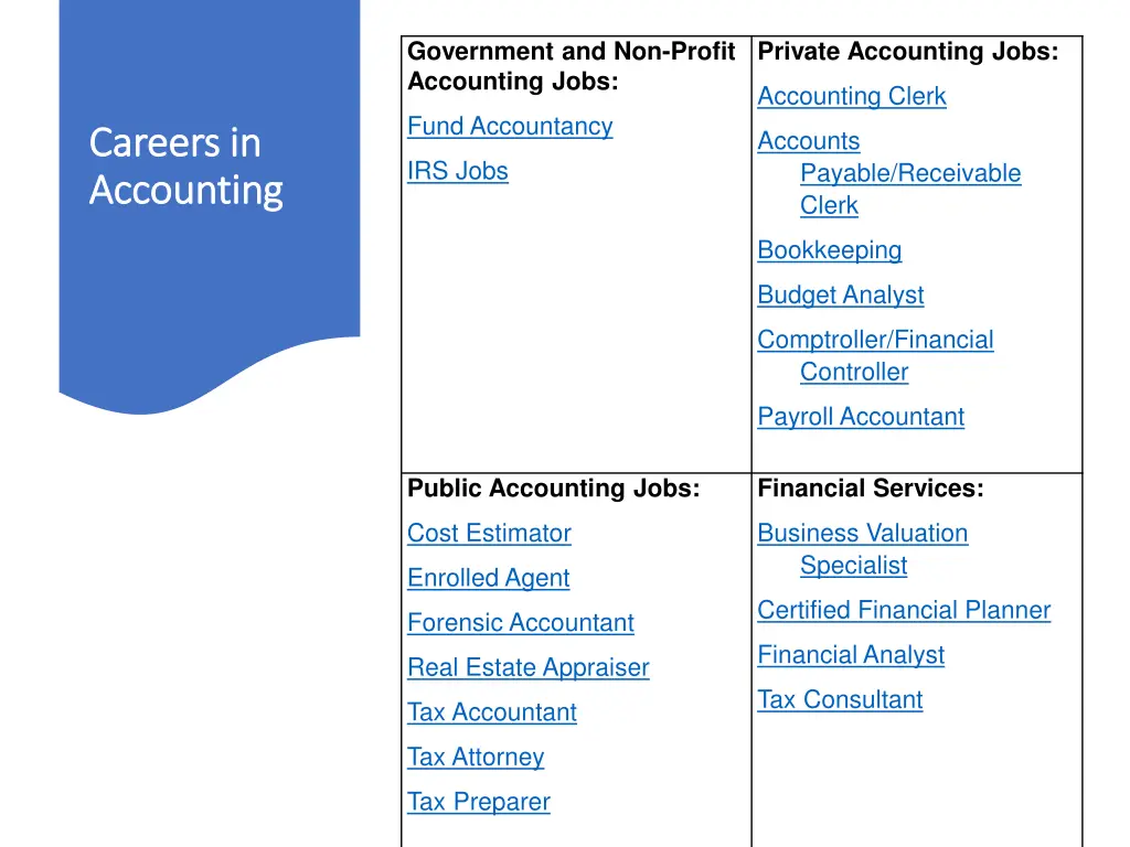 government and non profit accounting jobs