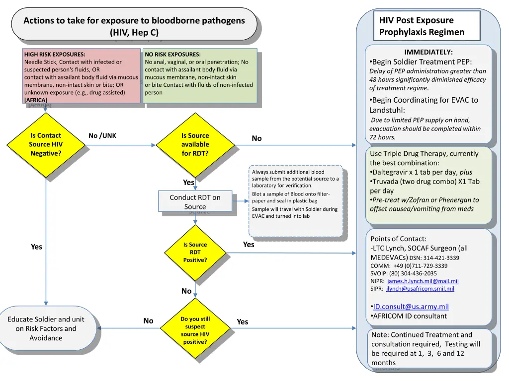 hiv post exposure prophylaxis regimen