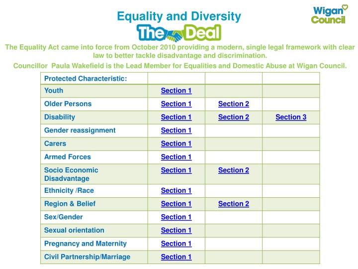 equality and diversity