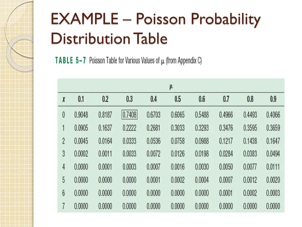 example poisson probability distribution table