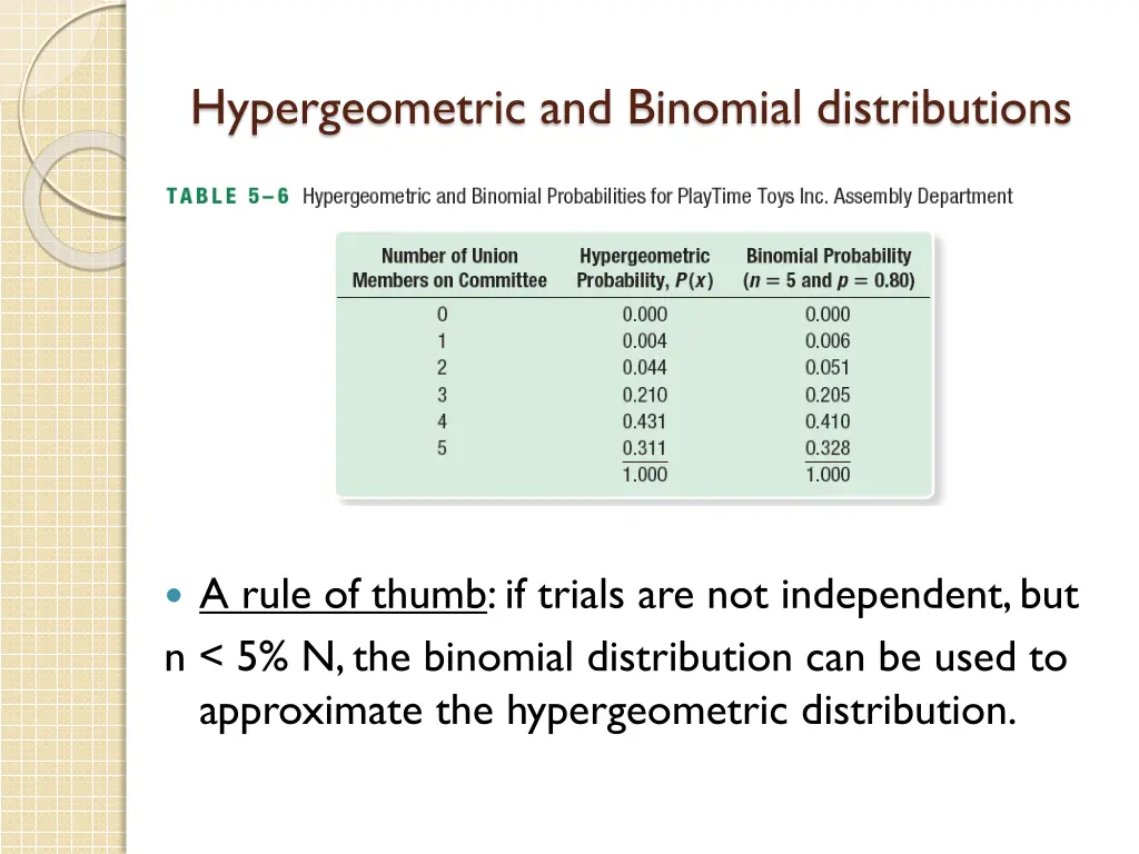 hypergeometric and binomial distributions