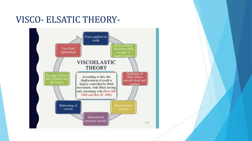 visco elsatic theory