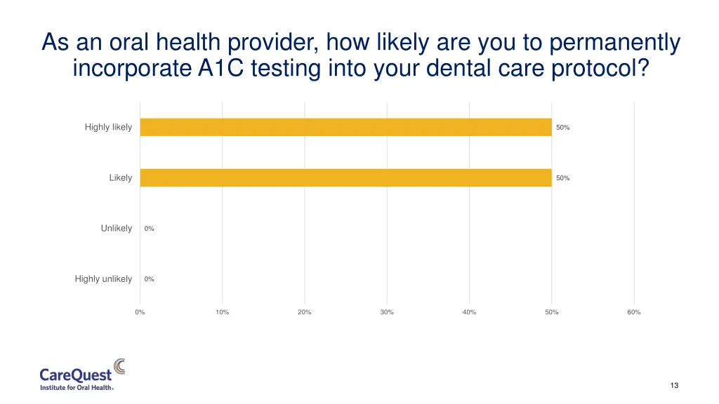 as an oral health provider how likely