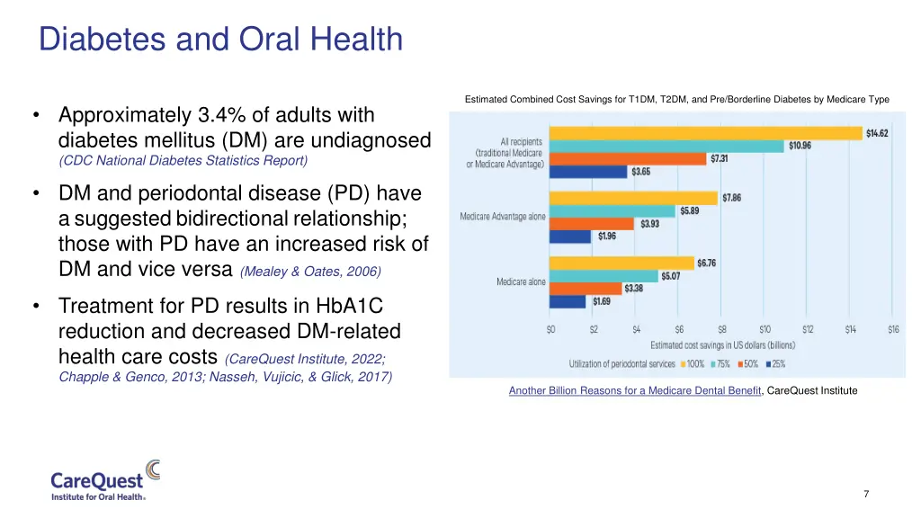 diabetes and oral health