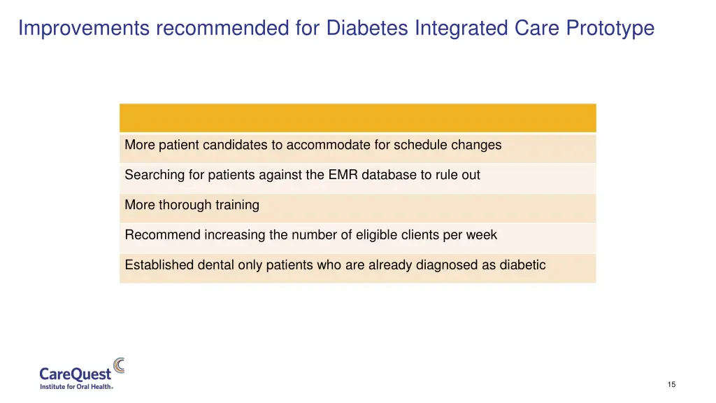 improvements recommended for diabetes integrated