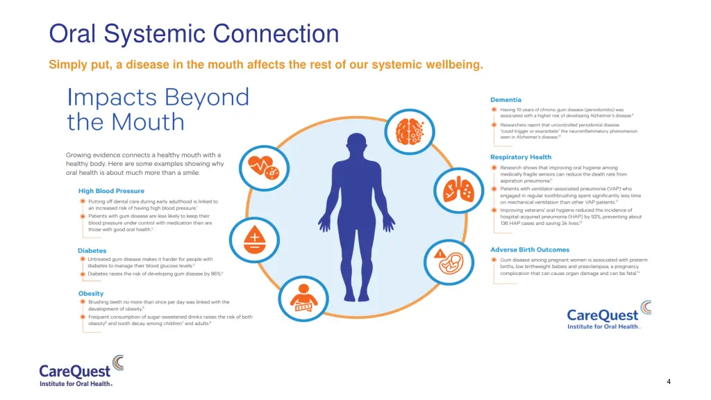 oral systemic connection