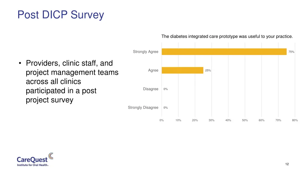 post dicp survey