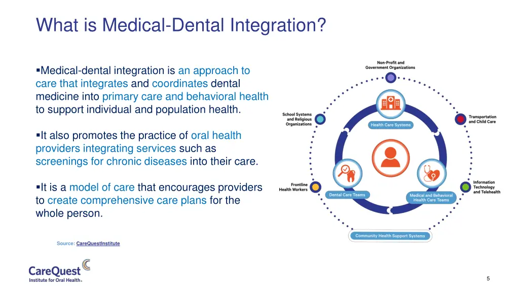 what is medical dental integration