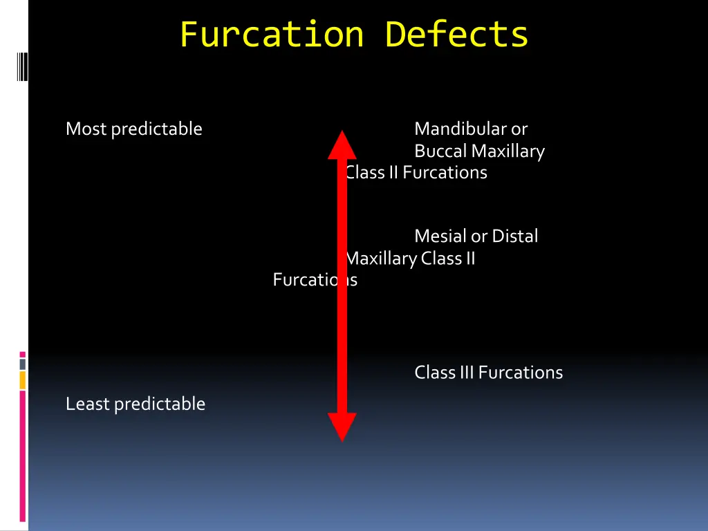 furcation defects