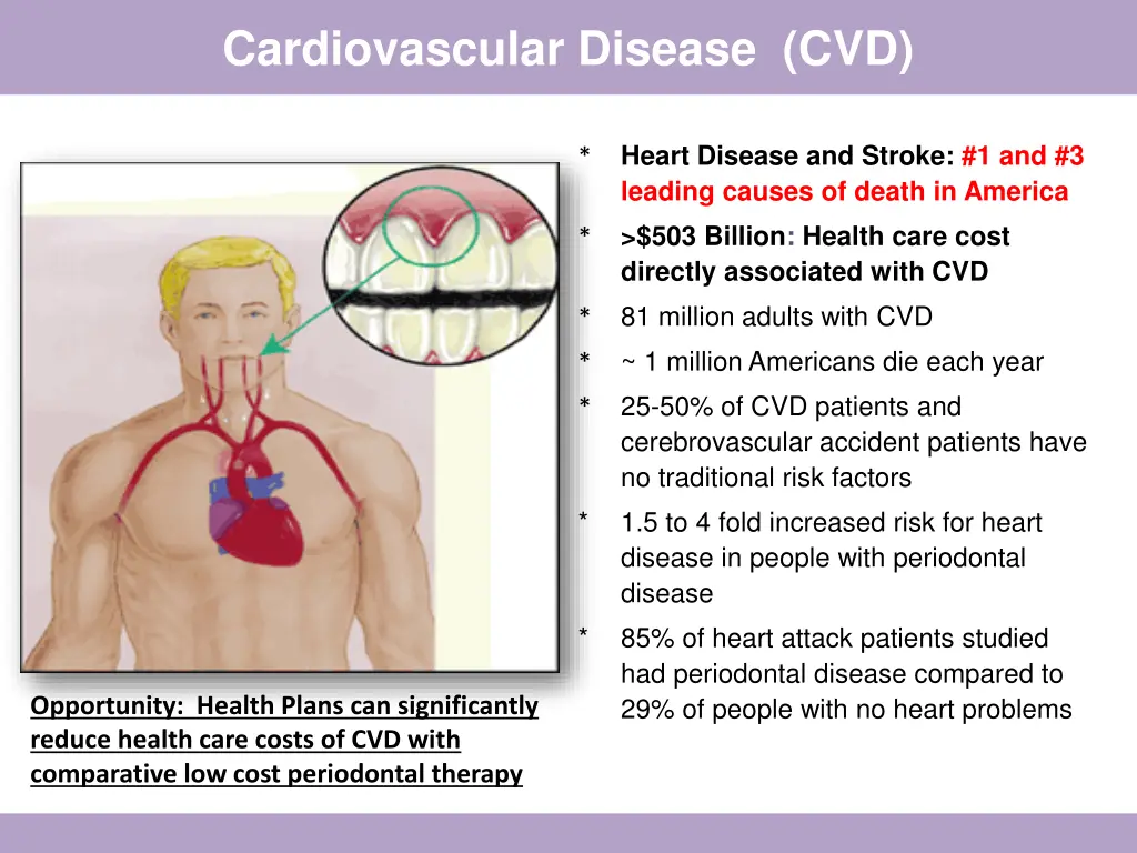 cardiovascular disease cvd