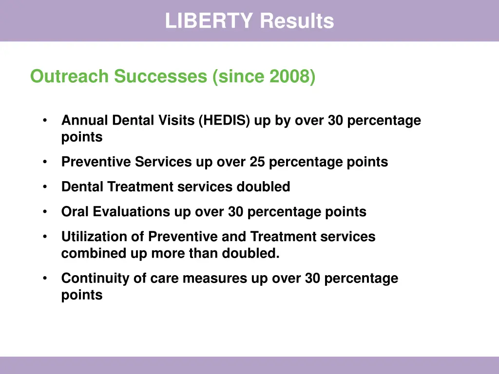 liberty results