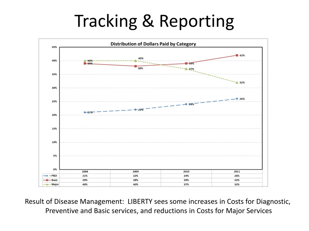 tracking reporting