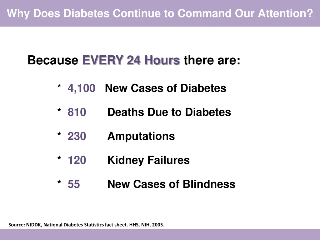 why does diabetes continue to command