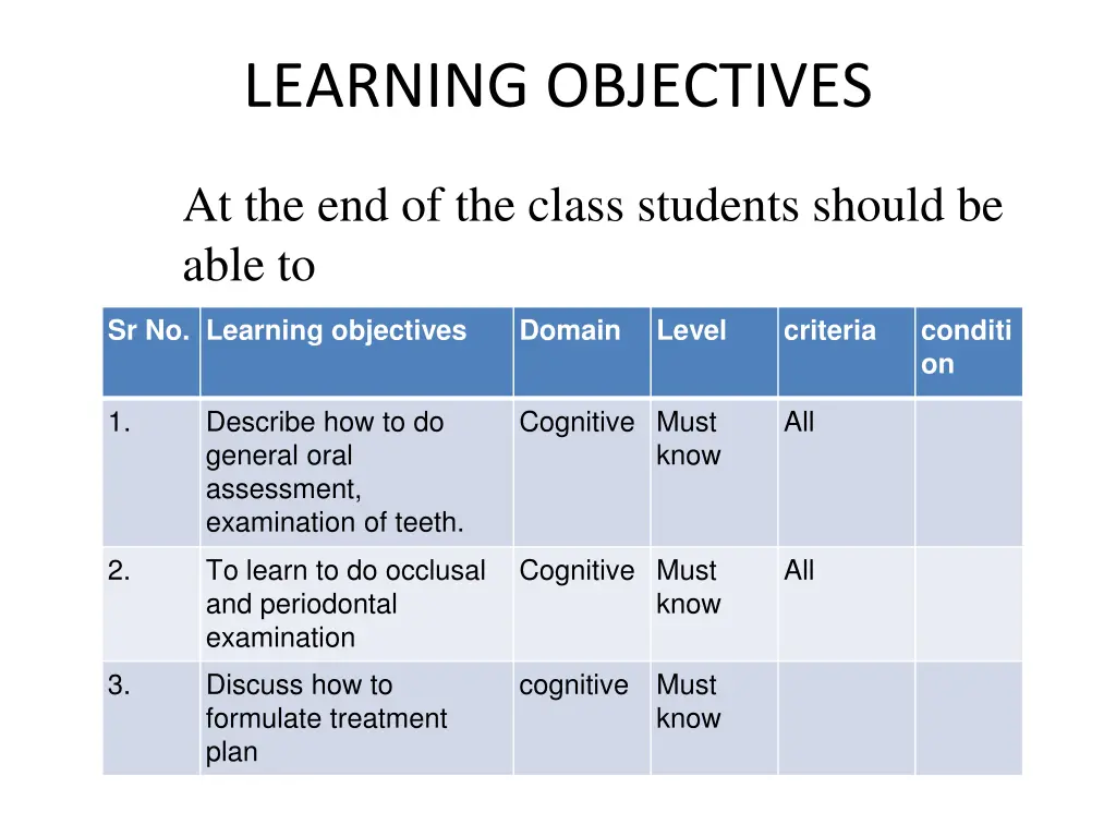 learning objectives