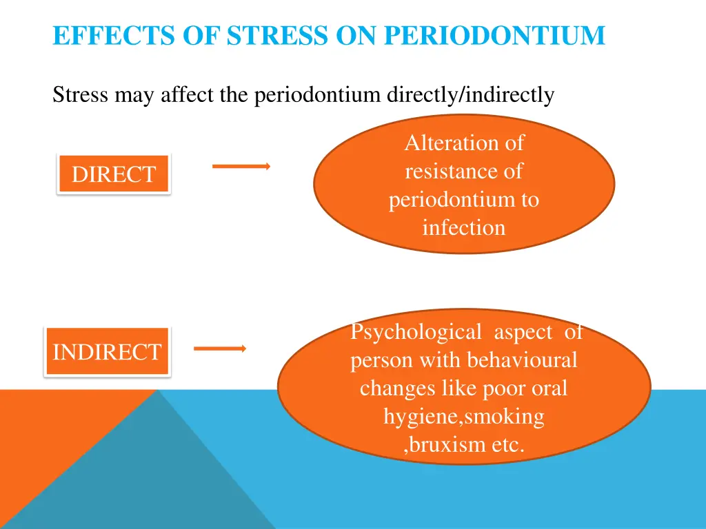 effects of stress on periodontium