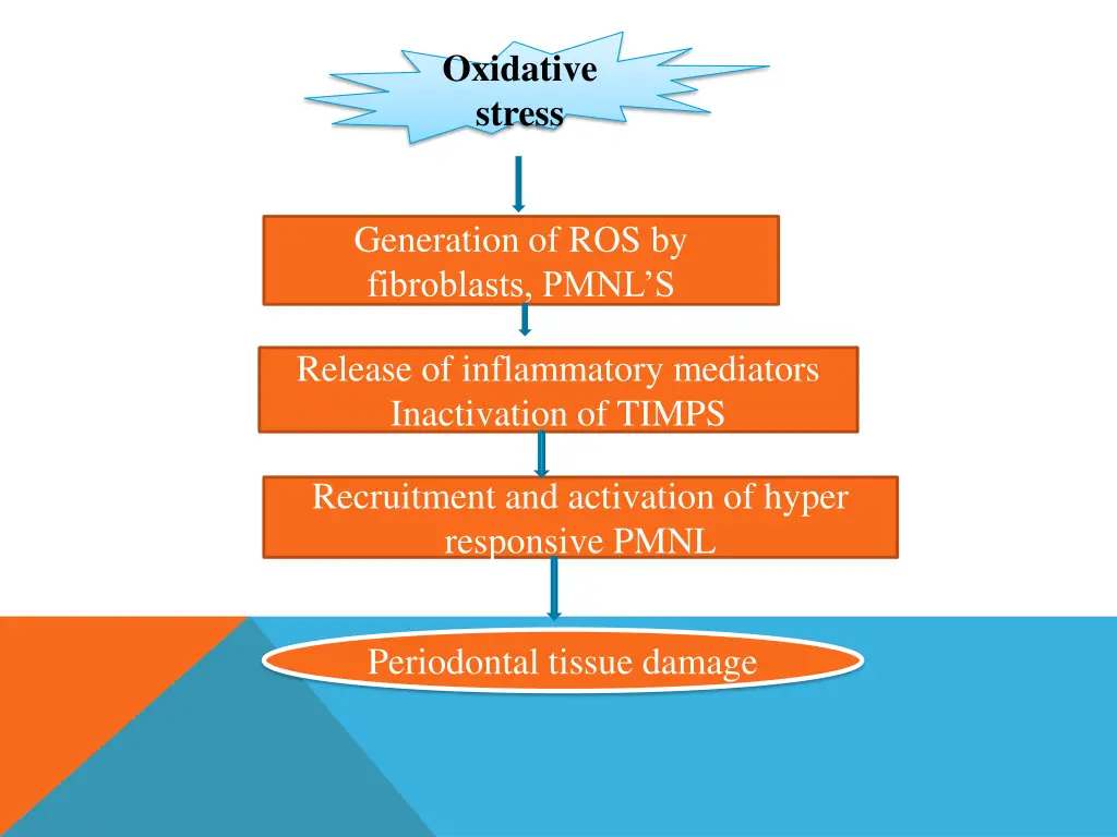 oxidative stress