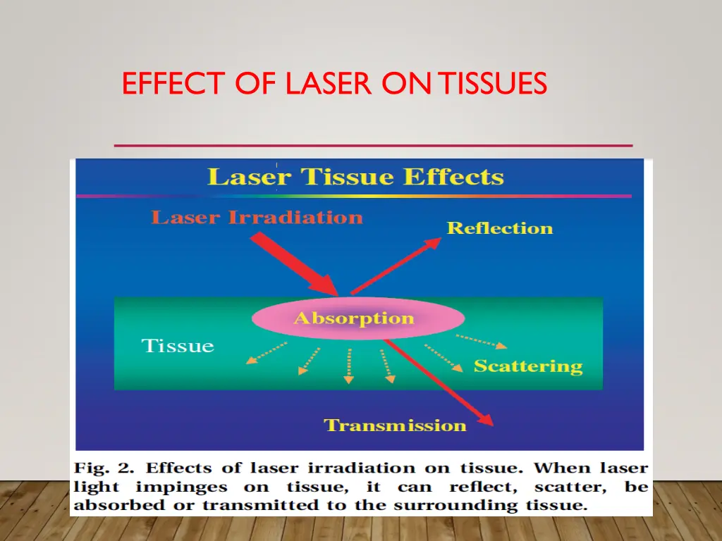 effect of laser on tissues