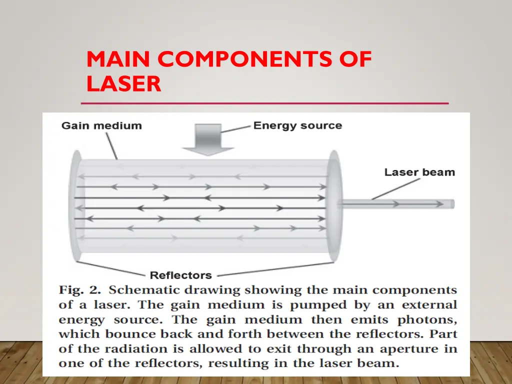 main components of laser