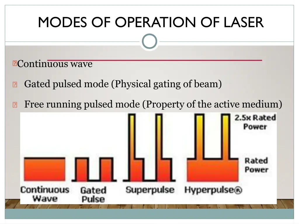 modes of operation of laser