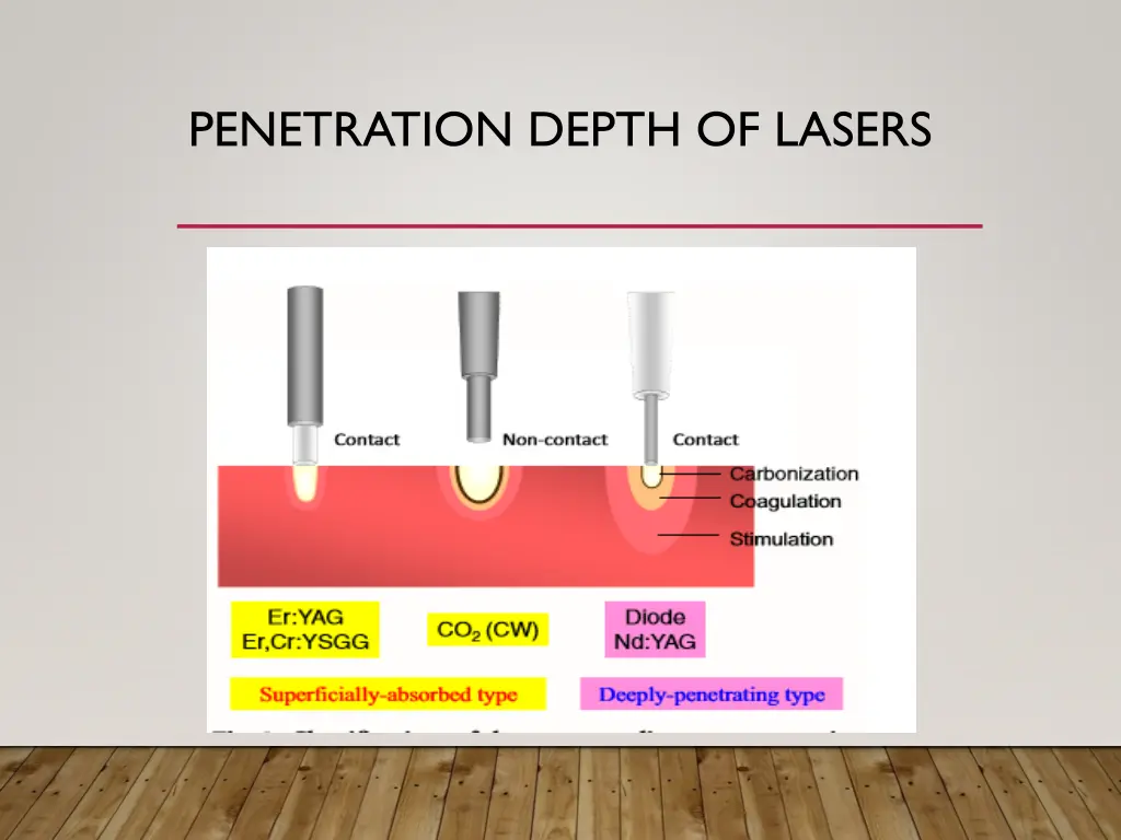 penetration depth of lasers