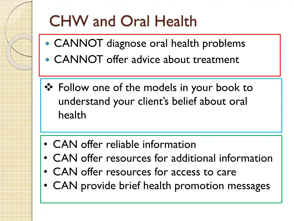 chw and oral health