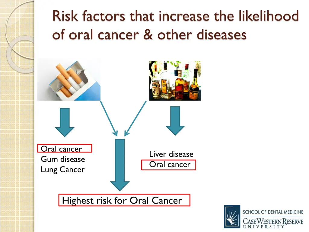 risk factors that increase the likelihood of oral