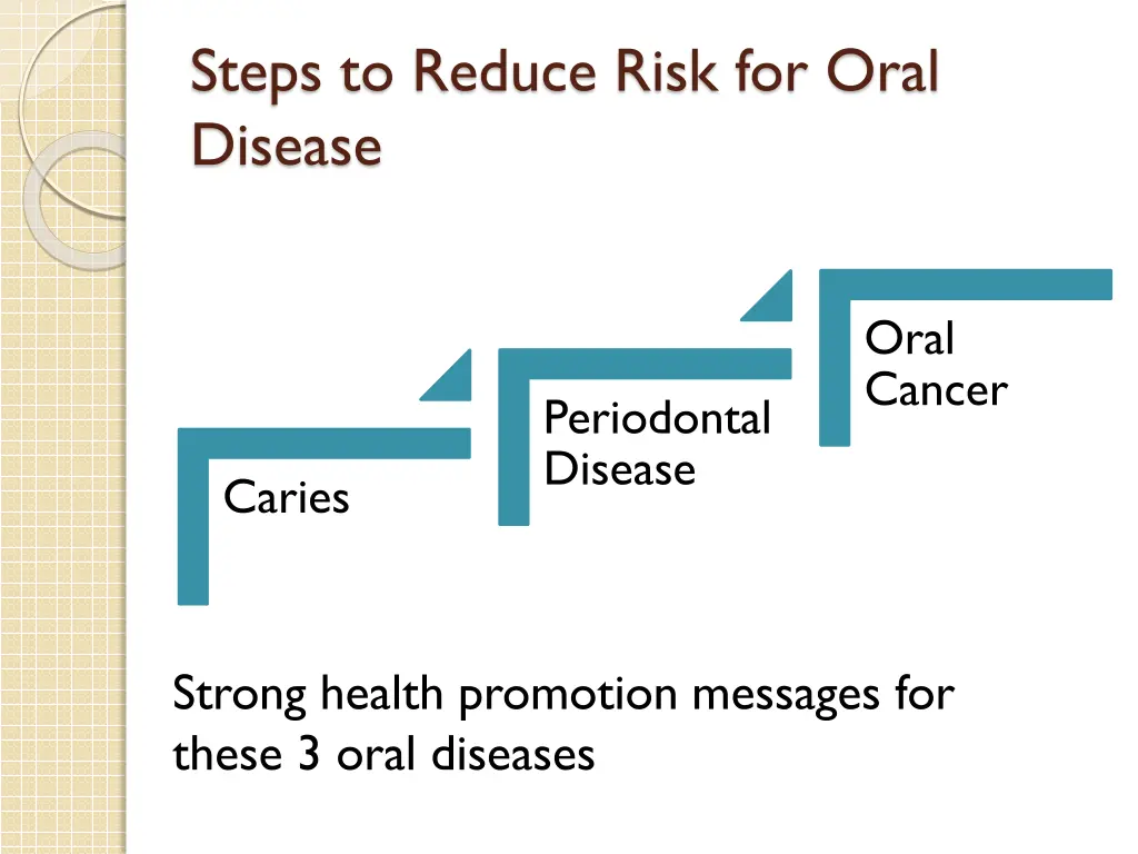 steps to reduce risk for oral disease