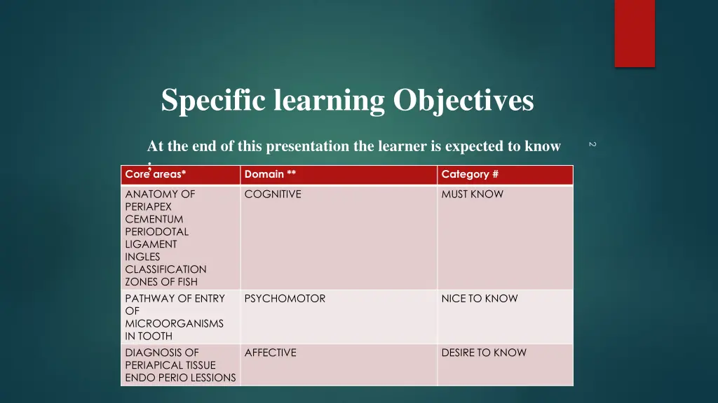 specific learning objectives