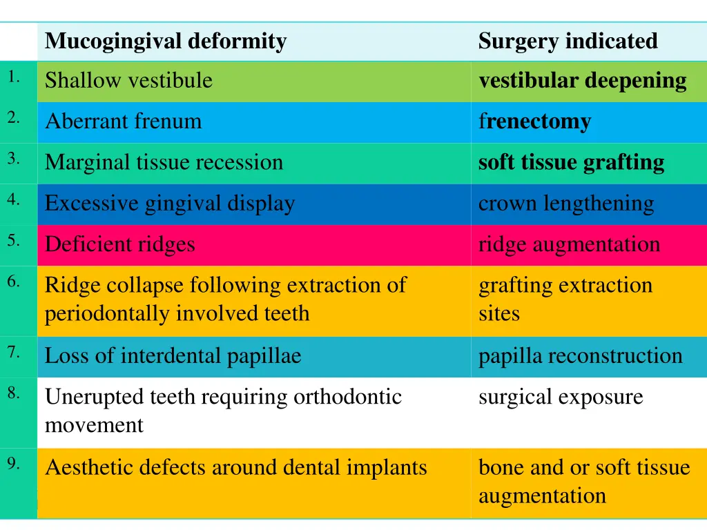 mucogingival deformity