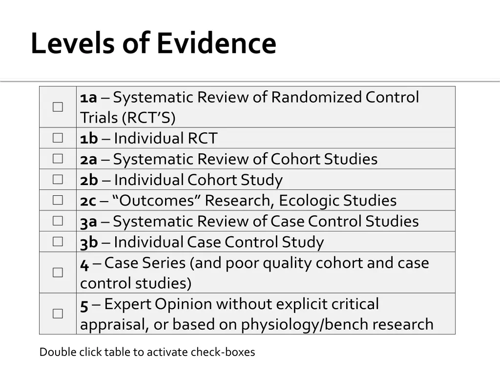 1a systematic review of randomized control trials