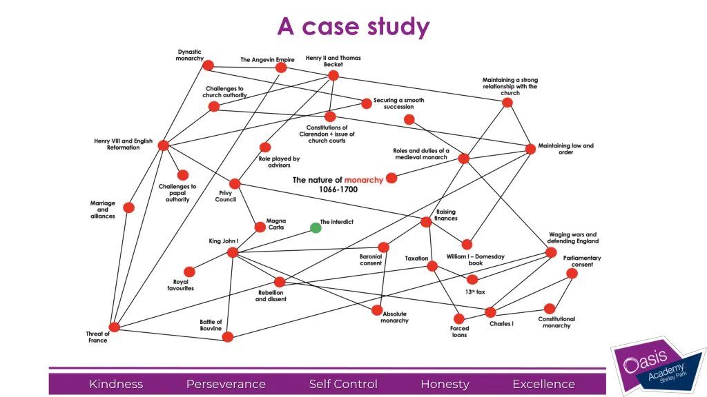 a case study 2